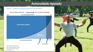 Autocuidado Apoiado
 