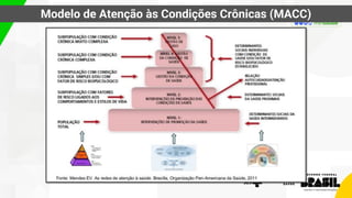 Modelo de Atenção às Condições Crônicas (MACC)
 