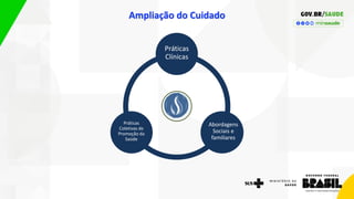 Ampliação do Cuidado
Práticas
Clínicas
Abordagens
Sociais e
familiares
Práticas
Coletivas de
Promoção da
Saúde
 