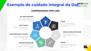 Exemplo de cuidado integral da Dor
 