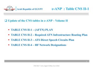 Current ASBU B0 Implementation In EGYPT - CNS | PDF