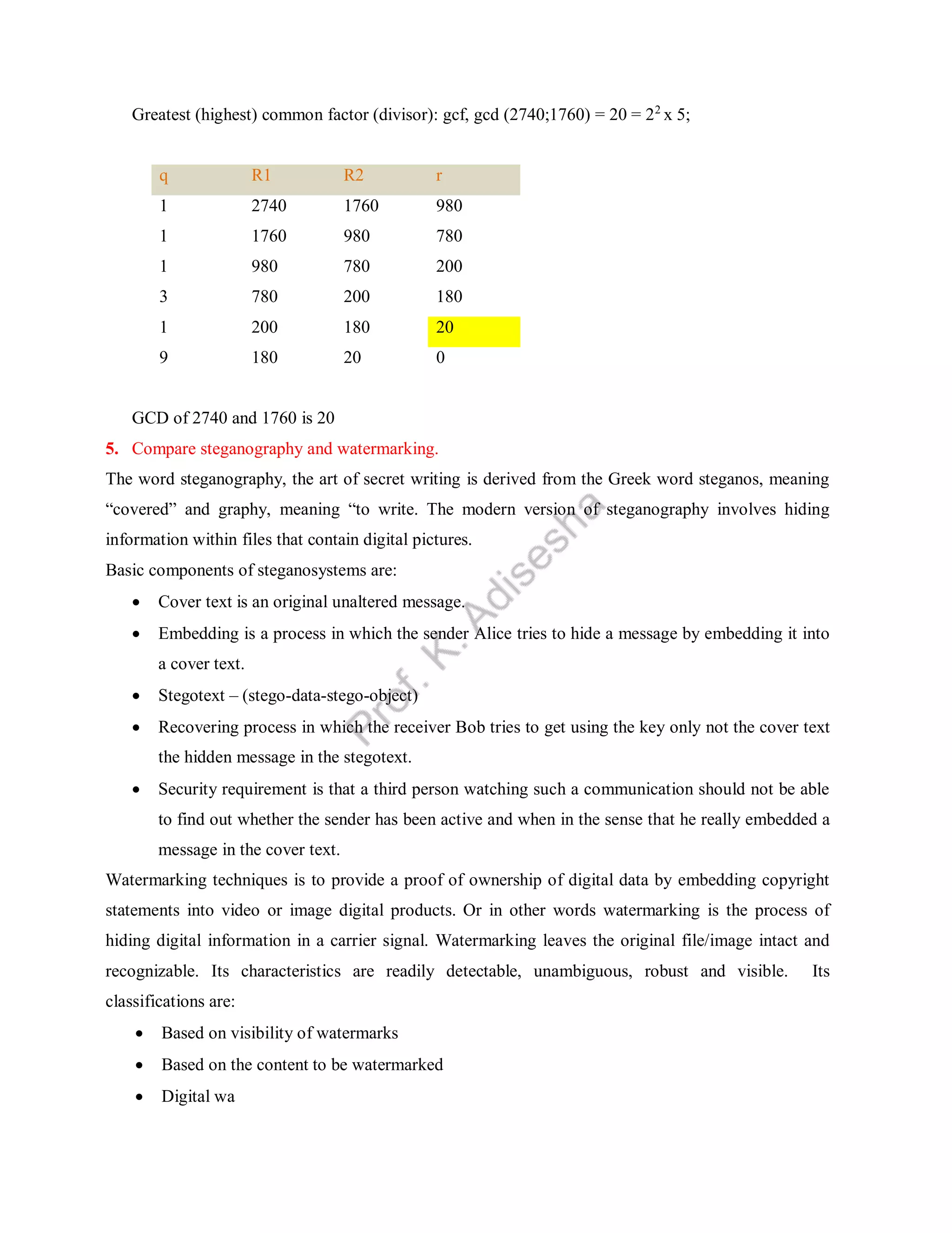 Greatest (highest) common factor (divisor): gcf, gcd (2740;1760) = 20 = 22
x 5;
q R1 R2 r
1 2740 1760 980
1 1760 980 780
1 980 780 200
3 780 200 180
1 200 180 20
9 180 20 0
GCD of 2740 and 1760 is 20
5. Compare steganography and watermarking.
The word steganography, the art of secret writing is derived from the Greek word steganos, meaning
“covered” and graphy, meaning “to write. The modern version of steganography involves hiding
information within files that contain digital pictures.
Basic components of steganosystems are:
 Cover text is an original unaltered message.
 Embedding is a process in which the sender Alice tries to hide a message by embedding it into
a cover text.
 Stegotext – (stego-data-stego-object)
 Recovering process in which the receiver Bob tries to get using the key only not the cover text
the hidden message in the stegotext.
 Security requirement is that a third person watching such a communication should not be able
to find out whether the sender has been active and when in the sense that he really embedded a
message in the cover text.
Watermarking techniques is to provide a proof of ownership of digital data by embedding copyright
statements into video or image digital products. Or in other words watermarking is the process of
hiding digital information in a carrier signal. Watermarking leaves the original file/image intact and
recognizable. Its characteristics are readily detectable, unambiguous, robust and visible. Its
classifications are:
 Based on visibility of watermarks
 Based on the content to be watermarked
 Digital wa
 
