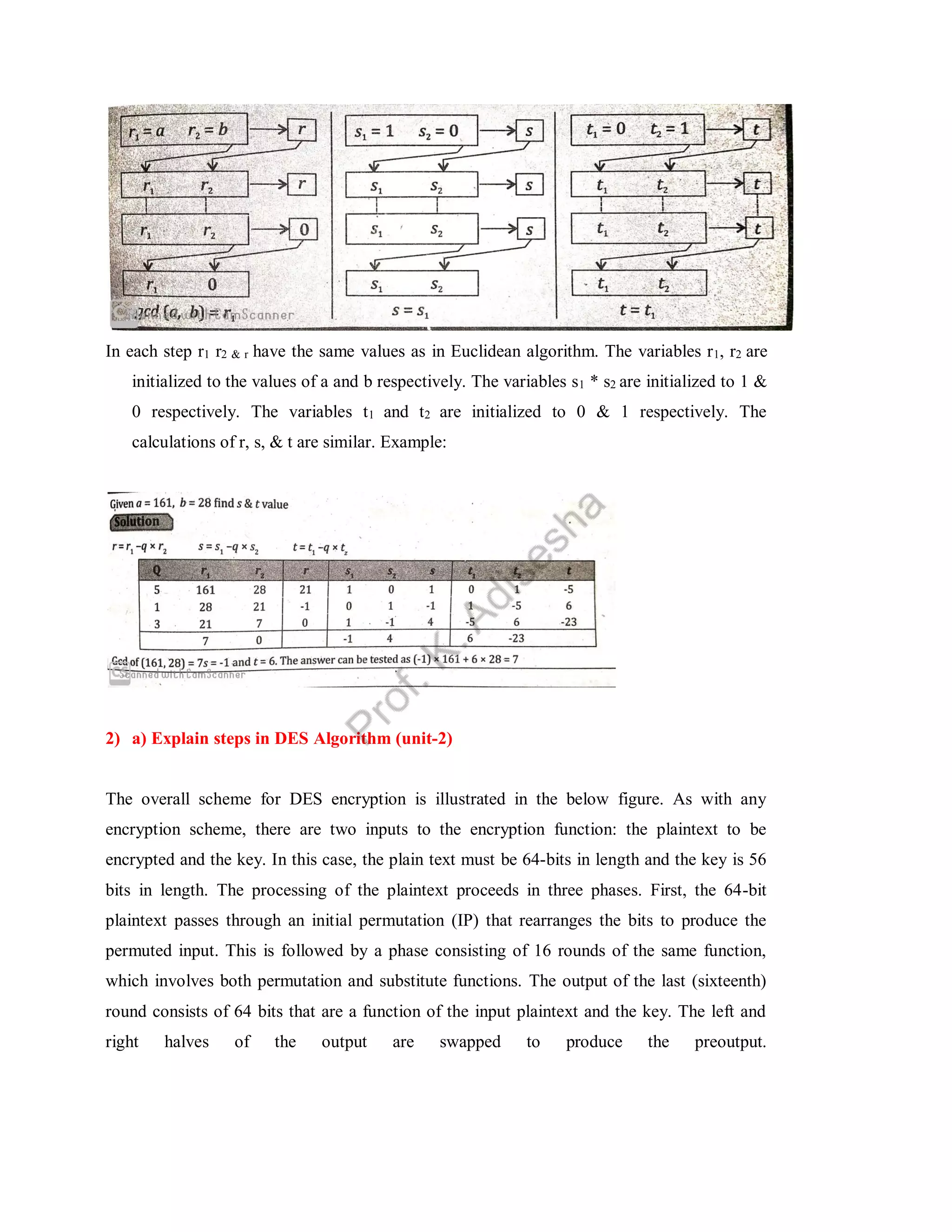 In each step r1 r2 & r have the same values as in Euclidean algorithm. The variables r1, r2 are
initialized to the values of a and b respectively. The variables s1 * s2 are initialized to 1 &
0 respectively. The variables t1 and t2 are initialized to 0 & 1 respectively. The
calculations of r, s, & t are similar. Example:
2) a) Explain steps in DES Algorithm (unit-2)
The overall scheme for DES encryption is illustrated in the below figure. As with any
encryption scheme, there are two inputs to the encryption function: the plaintext to be
encrypted and the key. In this case, the plain text must be 64-bits in length and the key is 56
bits in length. The processing of the plaintext proceeds in three phases. First, the 64-bit
plaintext passes through an initial permutation (IP) that rearranges the bits to produce the
permuted input. This is followed by a phase consisting of 16 rounds of the same function,
which involves both permutation and substitute functions. The output of the last (sixteenth)
round consists of 64 bits that are a function of the input plaintext and the key. The left and
right halves of the output are swapped to produce the preoutput.
 
