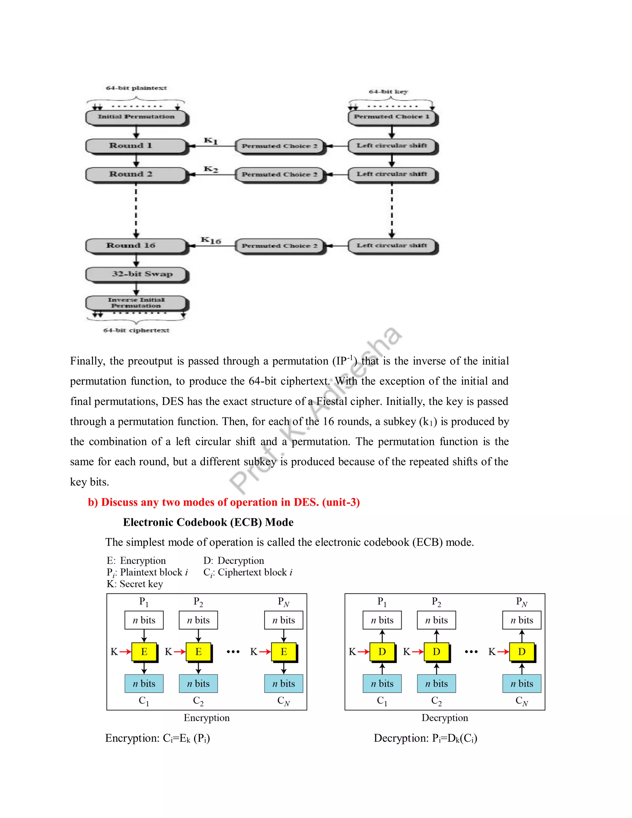 Finally, the preoutput is passed through a permutation (IP-1
) that is the inverse of the initial
permutation function, to produce the 64-bit ciphertext. With the exception of the initial and
final permutations, DES has the exact structure of a Fiestal cipher. Initially, the key is passed
through a permutation function. Then, for each of the 16 rounds, a subkey (k1) is produced by
the combination of a left circular shift and a permutation. The permutation function is the
same for each round, but a different subkey is produced because of the repeated shifts of the
key bits.
b) Discuss any two modes of operation in DES. (unit-3)
Electronic Codebook (ECB) Mode
The simplest mode of operation is called the electronic codebook (ECB) mode.
Encryption: Ci=Ek (Pi) Decryption: Pi=Dk(Ci)
 