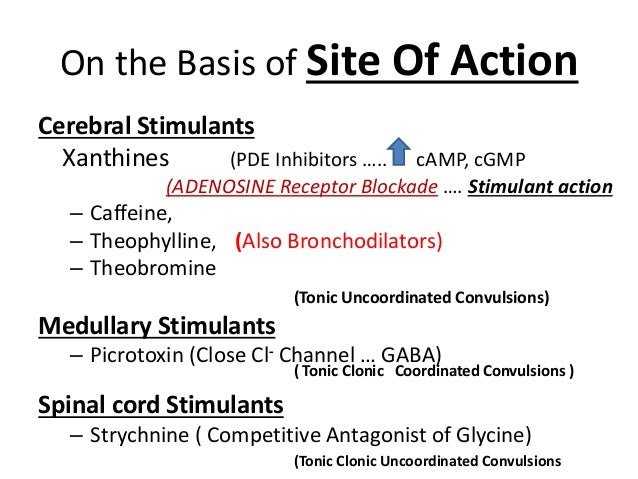 drug classifications