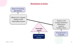 MAY 21, 2026 13
Mechanism of action
Nootropic
Agents
Blocks Ca2+ channel
Inhibits AChE
Antioxidant enzyme Burdens of Aβ
Synaptic dysfunction
Inflammation
Apoptosis
Oxidative Stress
Improved learning
and memory
Neuroprotective
Potential
Anti-alzheimer
activity
 