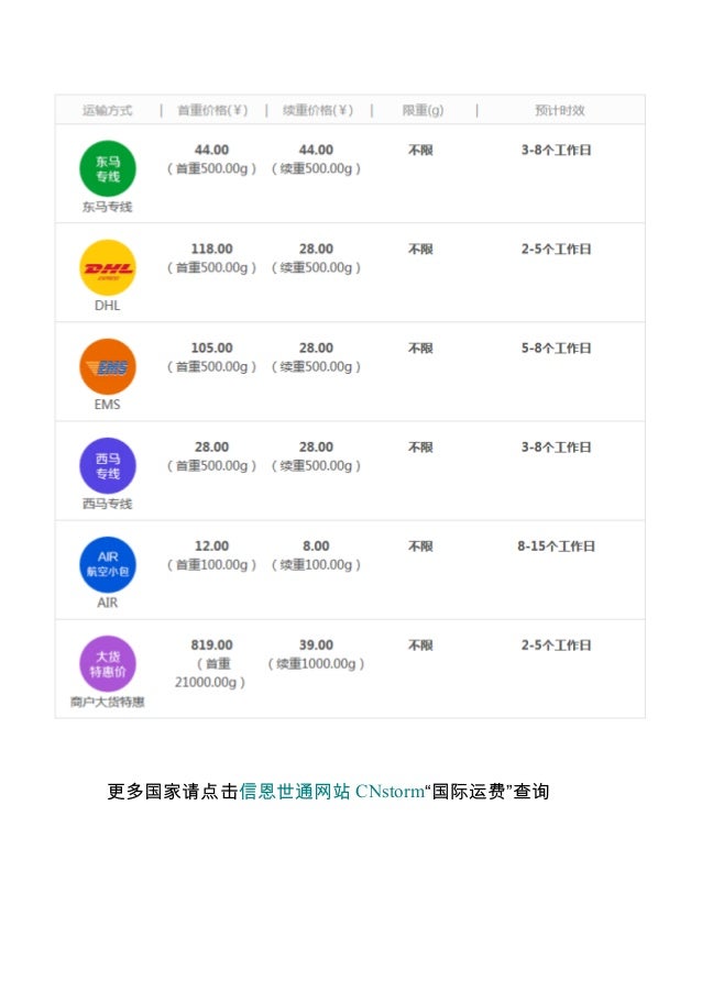 Cnstorm 信恩世通 国际转运邮费列表