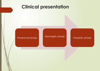 Clinical presentation
Prodromal phase
Meningitic phase
Paralytic phase
 