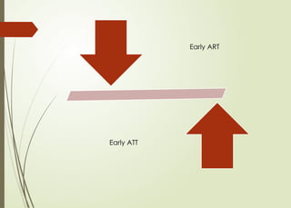 Early ART
Early ATT
 
