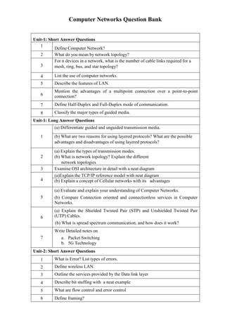 Comprehensive Computer Networks Question Bank Covering Key Concepts and ...