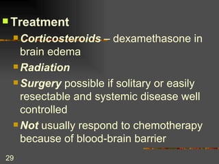 Treatment Corticosteroids  – dexamethasone in brain edema Radiation Surgery  possible if solitary or easily resectable and systemic disease well controlled Not  usually respond to chemotherapy because of blood-brain barrier 