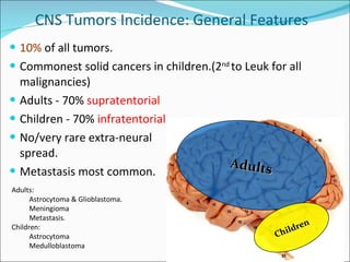 Cns tumors Slide 18