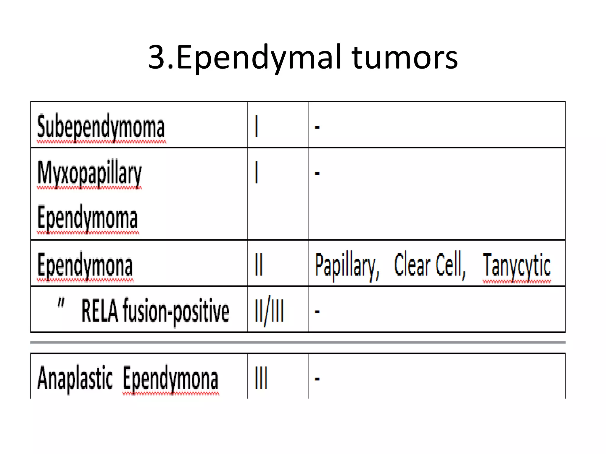 3.Ependymal tumors