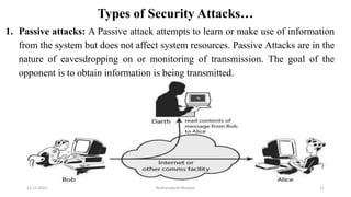 Types of Security Attacks…
1. Passive attacks: A Passive attack attempts to learn or make use of information
from the system but does not affect system resources. Passive Attacks are in the
nature of eavesdropping on or monitoring of transmission. The goal of the
opponent is to obtain information is being transmitted.
12-11-2022 Nuthanakanti Bhaskar 11
 