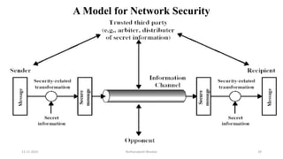 A Model for Network Security
12-11-2022 Nuthanakanti Bhaskar 29
 