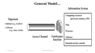 General Model…
12-11-2022 Nuthanakanti Bhaskar 33
 