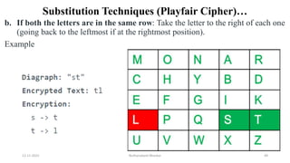 Substitution Techniques (Playfair Cipher)…
b. If both the letters are in the same row: Take the letter to the right of each one
(going back to the leftmost if at the rightmost position).
Example
12-11-2022 Nuthanakanti Bhaskar 49
 