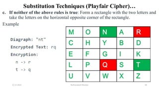 Substitution Techniques (Playfair Cipher)…
c. If neither of the above rules is true: Form a rectangle with the two letters and
take the letters on the horizontal opposite corner of the rectangle.
Example
12-11-2022 Nuthanakanti Bhaskar 50
 