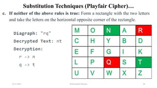 Substitution Techniques (Playfair Cipher)…
c. If neither of the above rules is true: Form a rectangle with the two letters
and take the letters on the horizontal opposite corner of the rectangle.
12-11-2022 Nuthanakanti Bhaskar 56
 