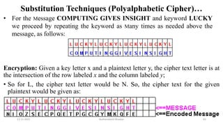 Substitution Techniques (Polyalphabetic Cipher)…
• For the Message COMPUTING GIVES INSIGHT and keyword LUCKY
we proceed by repeating the keyword as Many times as needed above the
message, as follows:
Encryption: Given a key letter x and a plaintext letter y, the cipher text letter is at
the intersection of the row labeled x and the column labeled y;
• So for L, the cipher text letter would be N. So, the cipher text for the given
plaintext would be given as:
12-11-2022 Nuthanakanti Bhaskar 65
 