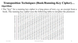 Transposition Techniques (Book/Running-Key Cipher)…
Algorithm:
• The “key” for a running key cipher is a long piece of text, e.g. an excerpt from a
book. The running key cipher uses the following table to encipher the plaintext:
12-11-2022 Nuthanakanti Bhaskar 85
 