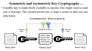 Symmetric and Asymmetric Key Cryptography…
• A public key is made freely available to anyone who might want to send
you a message. The second private key is kept a secret so that you can
only know.
12-11-2022 Nuthanakanti Bhaskar 91
 