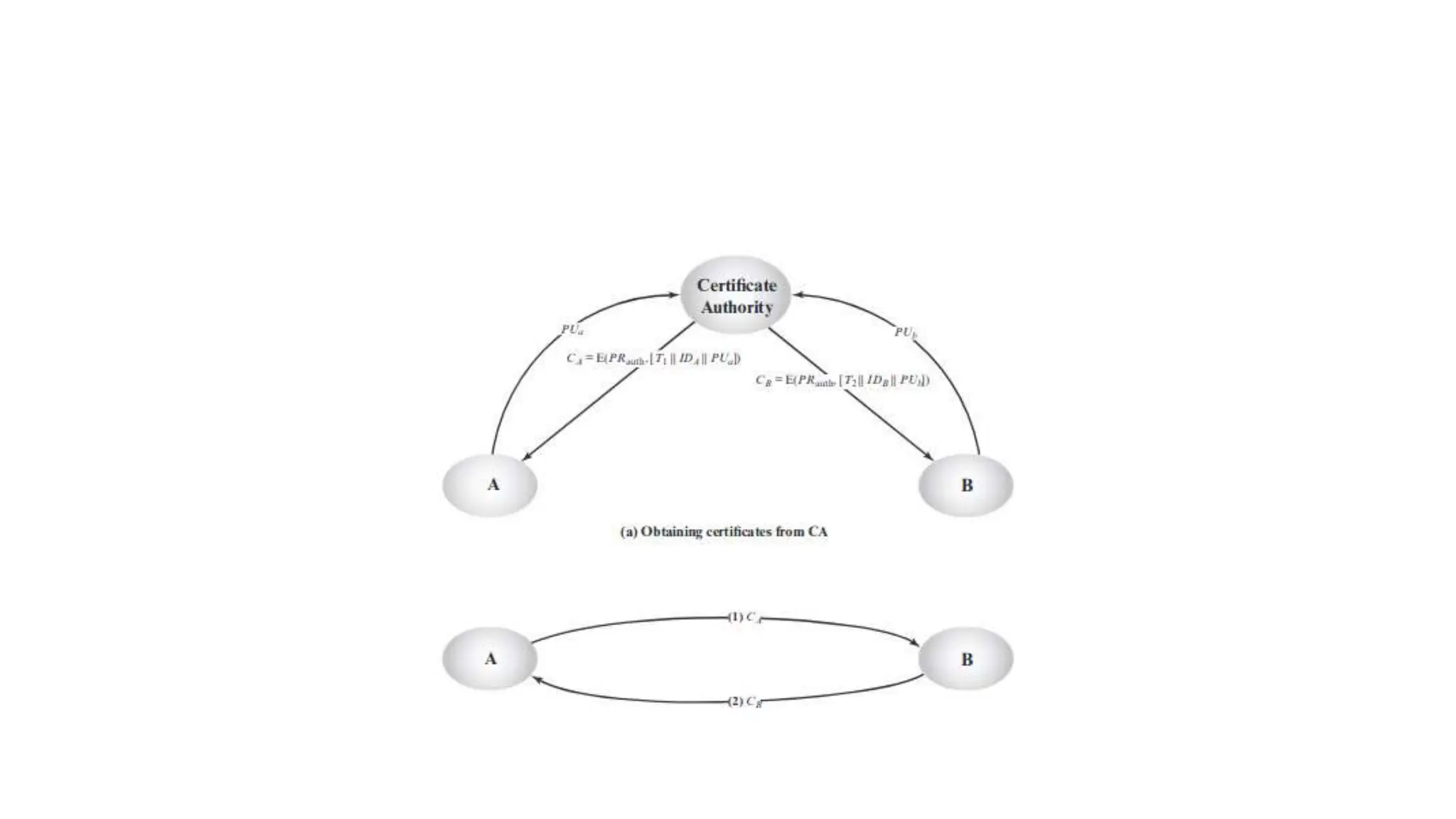 Cyptography and network security unit 3-1