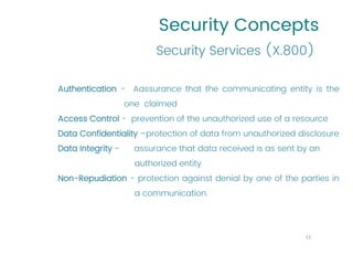 Security Concepts
Authentication - Aassurance that the communicating entity is the
one claimed
Access Control - prevention of the unauthorized use of a resource
Data Confidentiality –protection of data from unauthorized disclosure
Data Integrity - assurance that data received is as sent by an
authorized entity
Non-Repudiation - protection against denial by one of the parties in
a communication.
Security Services (X.800)
12
 