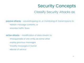 Security Concepts
passive attacks - eavesdropping on, or monitoring of, transmissions to:
•obtain message contents, or
•monitor traffic flows
active attacks – modification of data stream to:
•masquerade of one entity as some other
•replay previous messages
•modify messages in transit
•denial of service
Classify Security Attacks as
14
 