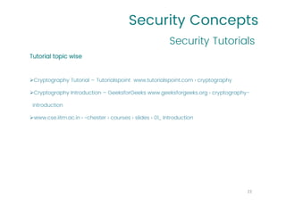 Security Concepts
Security Tutorials
22
Tutorial topic wise
➢Cryptography Tutorial – Tutorialspoint www.tutorialspoint.com › cryptography
➢Cryptography Introduction – GeeksforGeeks www.geeksforgeeks.org › cryptography-
introduction
➢www.cse.iitm.ac.in › ~chester › courses › slides › 01_ Introduction
 