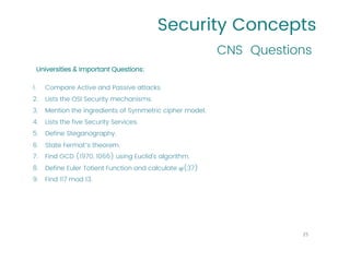Security Concepts
CNS Questions
25
Universities & Important Questions:
1. Compare Active and Passive attacks.
2. Lists the OSI Security mechanisms.
3. Mention the ingredients of Symmetric cipher model.
4. Lists the five Security Services.
5. Define Steganography.
6. State Fermat’s theorem.
7. Find GCD (1970, 1066) using Euclid's algorithm.
8. Define Euler Totient Function and calculate φ(37)
9. Find 117 mod 13.
 