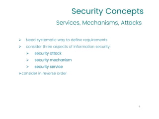 Security Concepts
➢ Need systematic way to define requirements
➢ consider three aspects of information security:
➢ security attack
➢ security mechanism
➢ security service
➢consider in reverse order
Services, Mechanisms, Attacks
6
 
