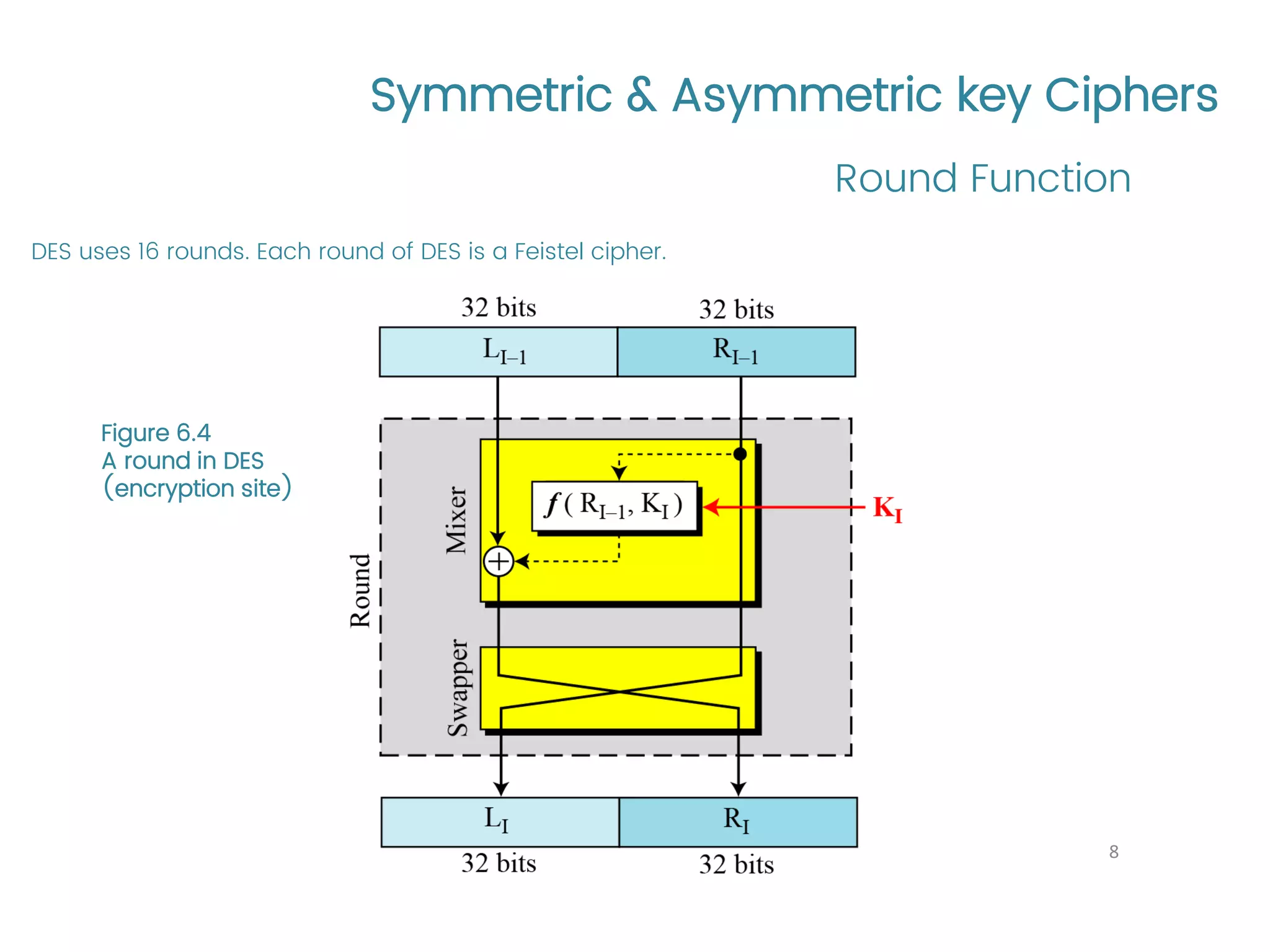 Symmetric & Asymmetric key Ciphers DES uses 16 rounds. Each round of DES is a Feistel cipher. Round Function 8 Figure 6.4 A round in DES (encryption site) 