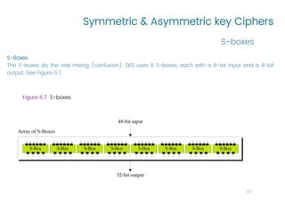 Symmetric & Asymmetric key Ciphers
S-Boxes
The S-boxes do the real mixing (confusion). DES uses 8 S-boxes, each with a 6-bit input and a 4-bit
output. See Figure 6.7.
S-boxes
12
Figure 6.7 S-boxes
 