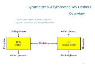 Symmetric & Asymmetric key Ciphers
DES is a block cipher, as shown in Figure 6.1.
Figure 6.1 Encryption and decryption with DES
Overview
5
 