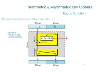 Symmetric & Asymmetric key Ciphers
DES uses 16 rounds. Each round of DES is a Feistel cipher.
Round Function
8
Figure 6.4
A round in DES
(encryption site)
 
