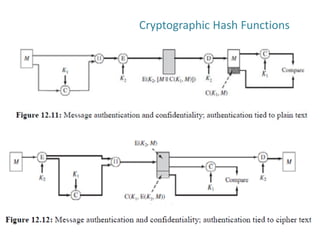 CRYPTOGRAPHY & NETWORK SECURITY- Cryptographic Hash Functions | PDF