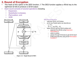 CNS_UNIT2_2024.pdf. Notes | PDF