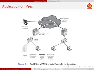 Application of IPsec Application of IPsec
Application of IPsec
Figure 2 : An IPSec VPN Scenario:Example coniguration
Dr. S.Thamizharasan, Associate Professor/ECE EC E14-Cryptography and Network Security 11 / 74
 