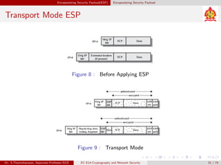 Encapsulating Security Payload(ESP) Encapsulating Security Payload
Transport Mode ESP
Figure 8 : Before Applying ESP
Figure 9 : Transport Mode
Dr. S.Thamizharasan, Associate Professor/ECE EC E14-Cryptography and Network Security 31 / 74
 
