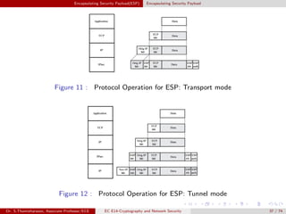 Encapsulating Security Payload(ESP) Encapsulating Security Payload
Figure 11 : Protocol Operation for ESP: Transport mode
Figure 12 : Protocol Operation for ESP: Tunnel mode
Dr. S.Thamizharasan, Associate Professor/ECE EC E14-Cryptography and Network Security 37 / 74
 