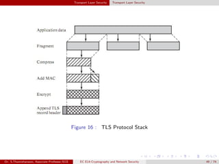 Transport Layer Security Transport Layer Security
Figure 16 : TLS Protocol Stack
Dr. S.Thamizharasan, Associate Professor/ECE EC E14-Cryptography and Network Security 49 / 74
 