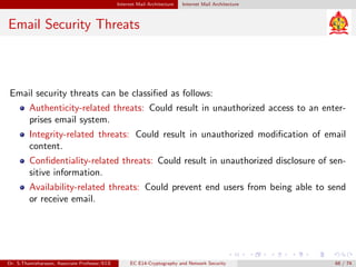 Internet Mail Architecture Internet Mail Architecture
Email Security Threats
Email security threats can be classified as follows:
Authenticity-related threats: Could result in unauthorized access to an enter-
prises email system.
Integrity-related threats: Could result in unauthorized modification of email
content.
Confidentiality-related threats: Could result in unauthorized disclosure of sen-
sitive information.
Availability-related threats: Could prevent end users from being able to send
or receive email.
Dr. S.Thamizharasan, Associate Professor/ECE EC E14-Cryptography and Network Security 68 / 74
 