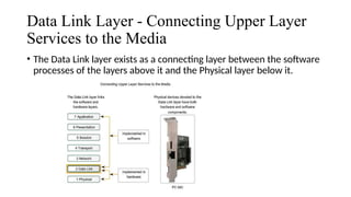 Data Link Layer Unit II Computer Networks.pptx