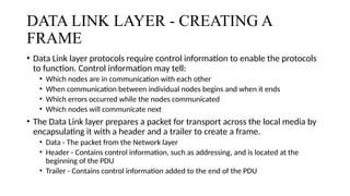 Data Link Layer Unit II Computer Networks.pptx