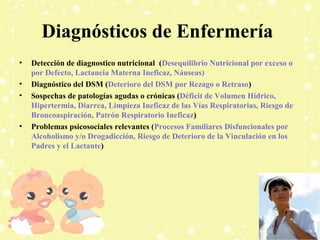 Diagnósticos de Enfermería
•
•
•

•

Detección de diagnostico nutricional (Desequilibrio Nutricional por exceso o
por Defecto, Lactancia Materna Ineficaz, Náuseas)
Diagnóstico del DSM (Deterioro del DSM por Rezago o Retraso)
Sospechas de patologías agudas o crónicas (Déficit de Volumen Hídrico,
Hipertermia, Diarrea, Limpieza Ineficaz de las Vías Respiratorias, Riesgo de
Broncoaspiración, Patrón Respiratorio Ineficaz)
Problemas psicosociales relevantes (Procesos Familiares Disfuncionales por
Alcoholismo y/o Drogadicción, Riesgo de Deterioro de la Vinculación en los
Padres y el Lactante)

 
