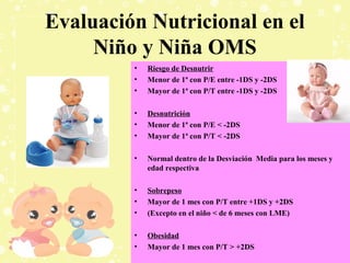 Evaluación Nutricional en el
Niño y Niña OMS
•
•
•

Riesgo de Desnutrir
Menor de 1ª con P/E entre -1DS y -2DS
Mayor de 1ª con P/T entre -1DS y -2DS

•
•
•

Desnutrición
Menor de 1ª con P/E < -2DS
Mayor de 1ª con P/T < -2DS

•

Normal dentro de la Desviación Media para los meses y
edad respectiva

•
•
•

Sobrepeso
Mayor de 1 mes con P/T entre +1DS y +2DS
(Excepto en el niño < de 6 meses con LME)

•
•

Obesidad
Mayor de 1 mes con P/T > +2DS

 