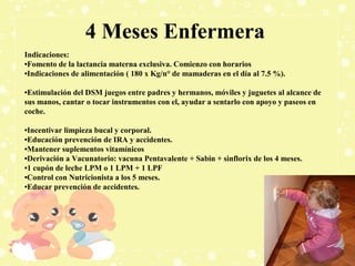 4 Meses Enfermera
Indicaciones:
•Fomento de la lactancia materna exclusiva. Comienzo con horarios
•Indicaciones de alimentación ( 180 x Kg/n° de mamaderas en el día al 7.5 %).
•Estimulación del DSM juegos entre padres y hermanos, móviles y juguetes al alcance de
sus manos, cantar o tocar instrumentos con el, ayudar a sentarlo con apoyo y paseos en
coche.
•Incentivar limpieza bucal y corporal.
•Educación prevención de IRA y accidentes.
•Mantener suplementos vitamínicos
•Derivación a Vacunatorio: vacuna Pentavalente + Sabin + sinflorix de los 4 meses.
•1 cupón de leche LPM o 1 LPM + 1 LPF
•Control con Nutricionista a los 5 meses.
•Educar prevención de accidentes.

 