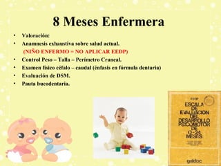 8 Meses Enfermera
•
•
•
•
•
•

Valoración:
Anamnesis exhaustiva sobre salud actual.
(NIÑO ENFERMO = NO APLICAR EEDP)
Control Peso – Talla – Perímetro Craneal.
Examen físico céfalo – caudal (énfasis en fórmula dentaria)
Evaluación de DSM.
Pauta bucodentaria.

 