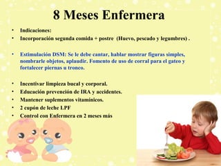 8 Meses Enfermera
•
•

Indicaciones:
Incorporación segunda comida + postre (Huevo, pescado y legumbres) .

•

Estimulación DSM: Se le debe cantar, hablar mostrar figuras simples,
nombrarle objetos, aplaudir. Fomento de uso de corral para el gateo y
fortalecer piernas u tronco.

•
•
•
•
•

Incentivar limpieza bucal y corporal.
Educación prevención de IRA y accidentes.
Mantener suplementos vitamínicos.
2 cupón de leche LPF
Control con Enfermera en 2 meses más

 